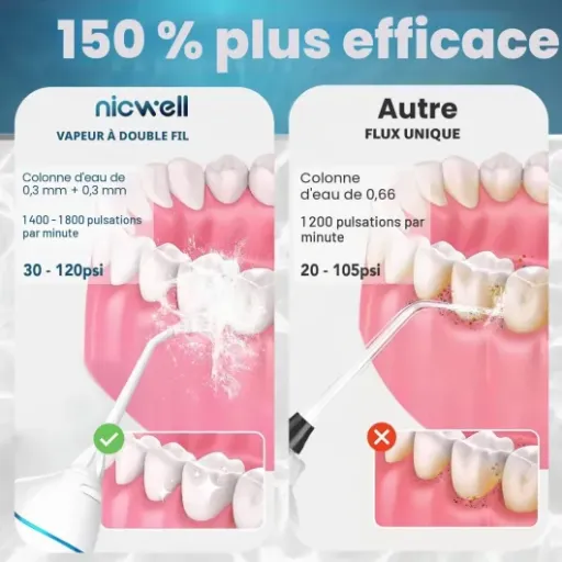 Test Nicwell W01 : l’hydropulseur pas cher qui fait le job (mais pas éternel)