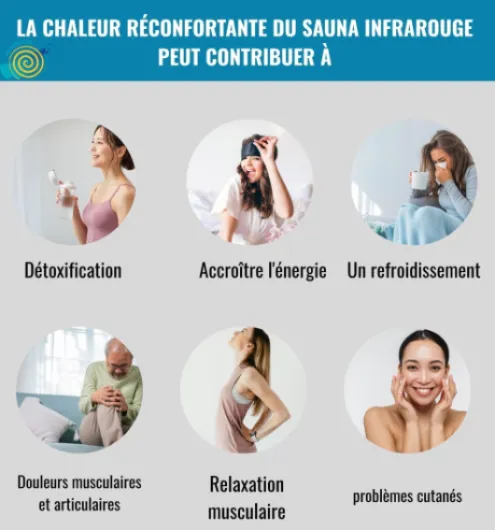 Sauna Infrarouge IRR Extra-Large – Chauffe Rapide 55°C, Rayonnement Profond & Détox Intense - Sauna Portable Léger avec 5 Niveaux de Température