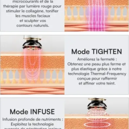 Avis INIA Appareil de Lifting Visage : micro-courant et LED pour booster sa routine anti-âge à la maison