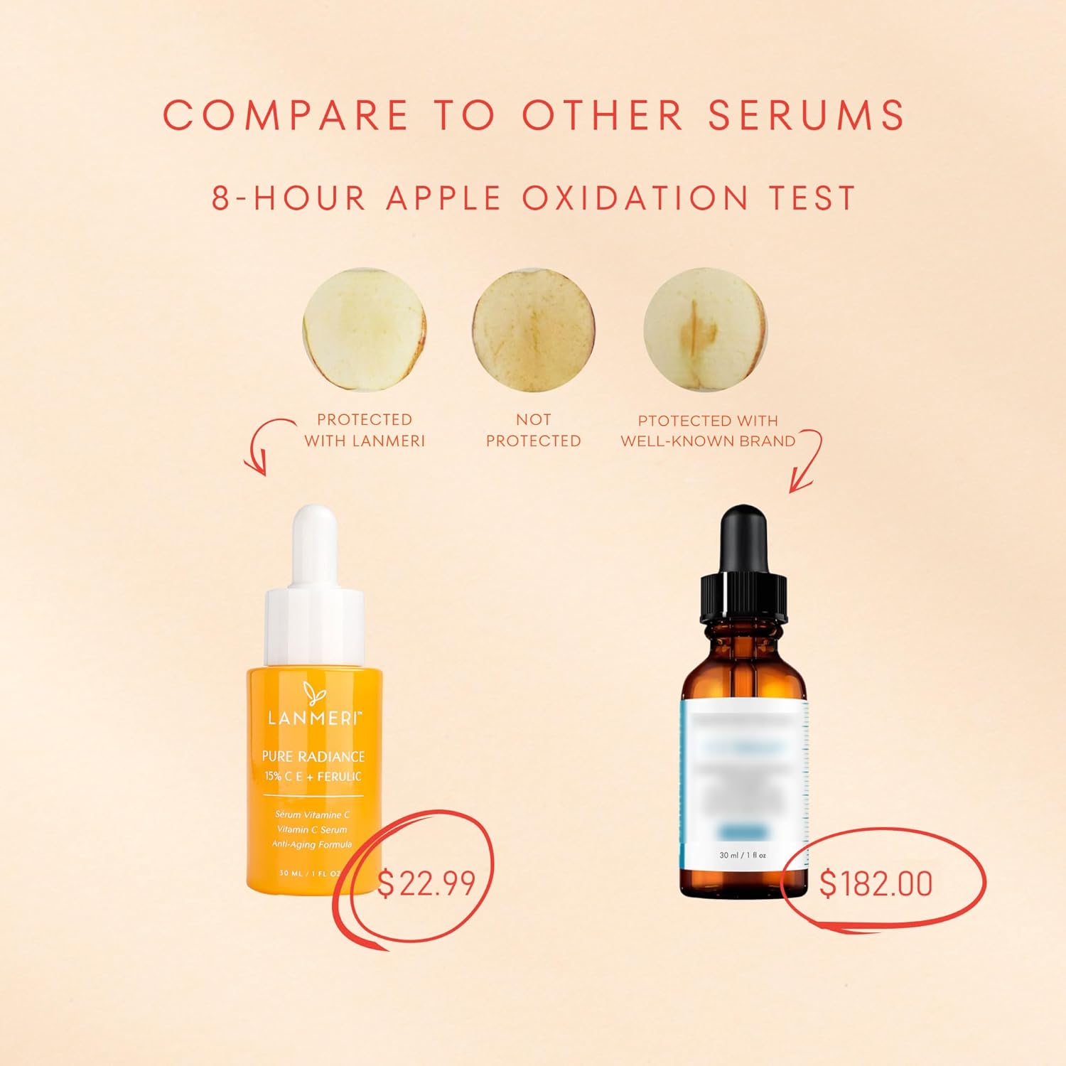 Lanmeri Sérum à la vitamine C pour le visage : C E Ferulic Sérum visage avec 15 % d'acide ascorbique pur, acide férulique, vitamine E