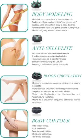 40.500 Masseur anti-cellulite 4-en-1 pour femmes, 25 W, Massage infrarouge, Triple action circulaire, Tonifiant et raffermissant, Puissance réglable, Blanc