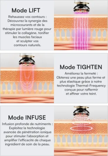 INIA Appareil de Lifting Visage Micro-courant & Luminothérapie - Soin Anti-Âge pour Raffermir et Lisser la Peau du Visage et du Cou - Réduction des Rides et Poches - Massage Facial