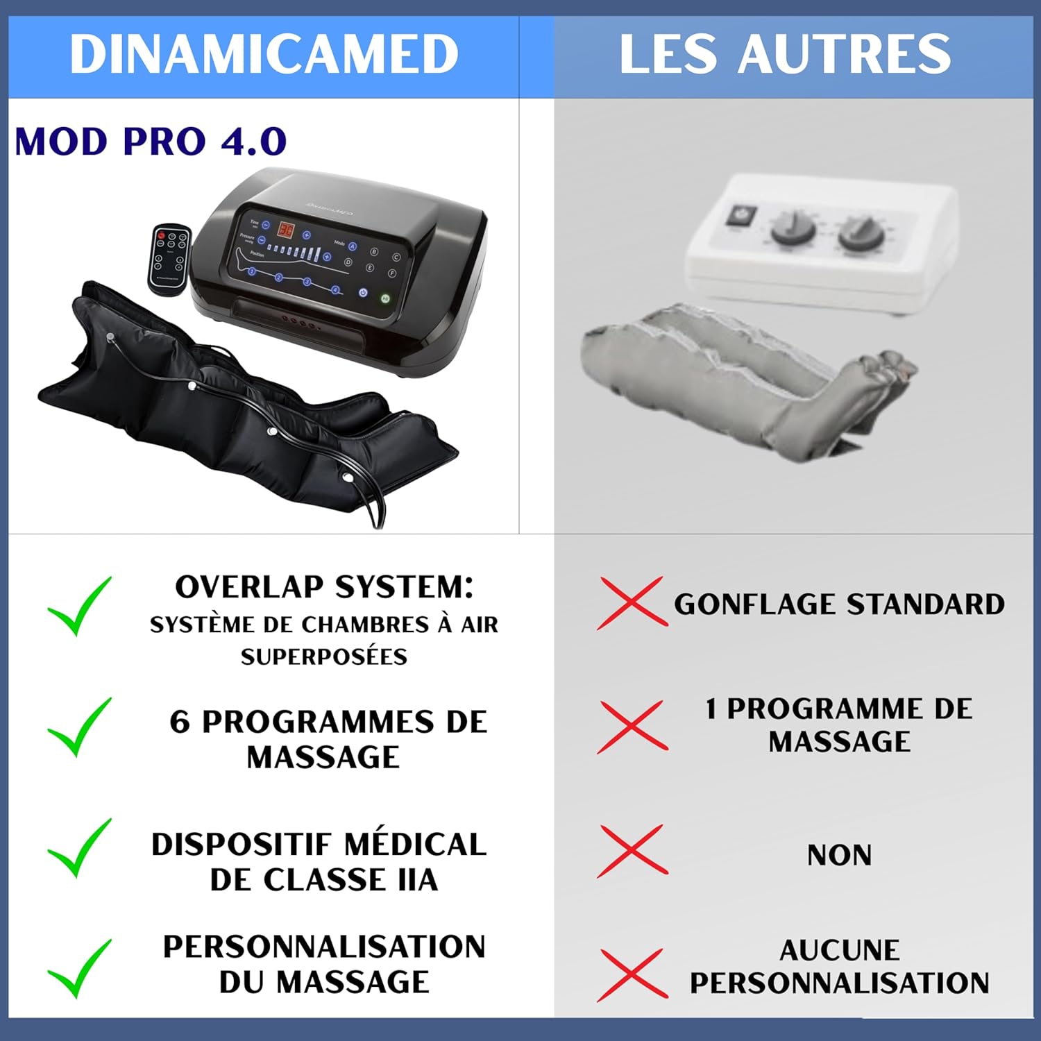 Dinamicamed ® PRO 4.0 Classic Pressotherapie Professionnelle Drainage Lymphatique 4 Chambres à Air - Appareil de Massage Jambes 6 Programmes de Massage, 2 Bottes XL et Ceinture Abdominale 2 Leggings et Bande Abdominale