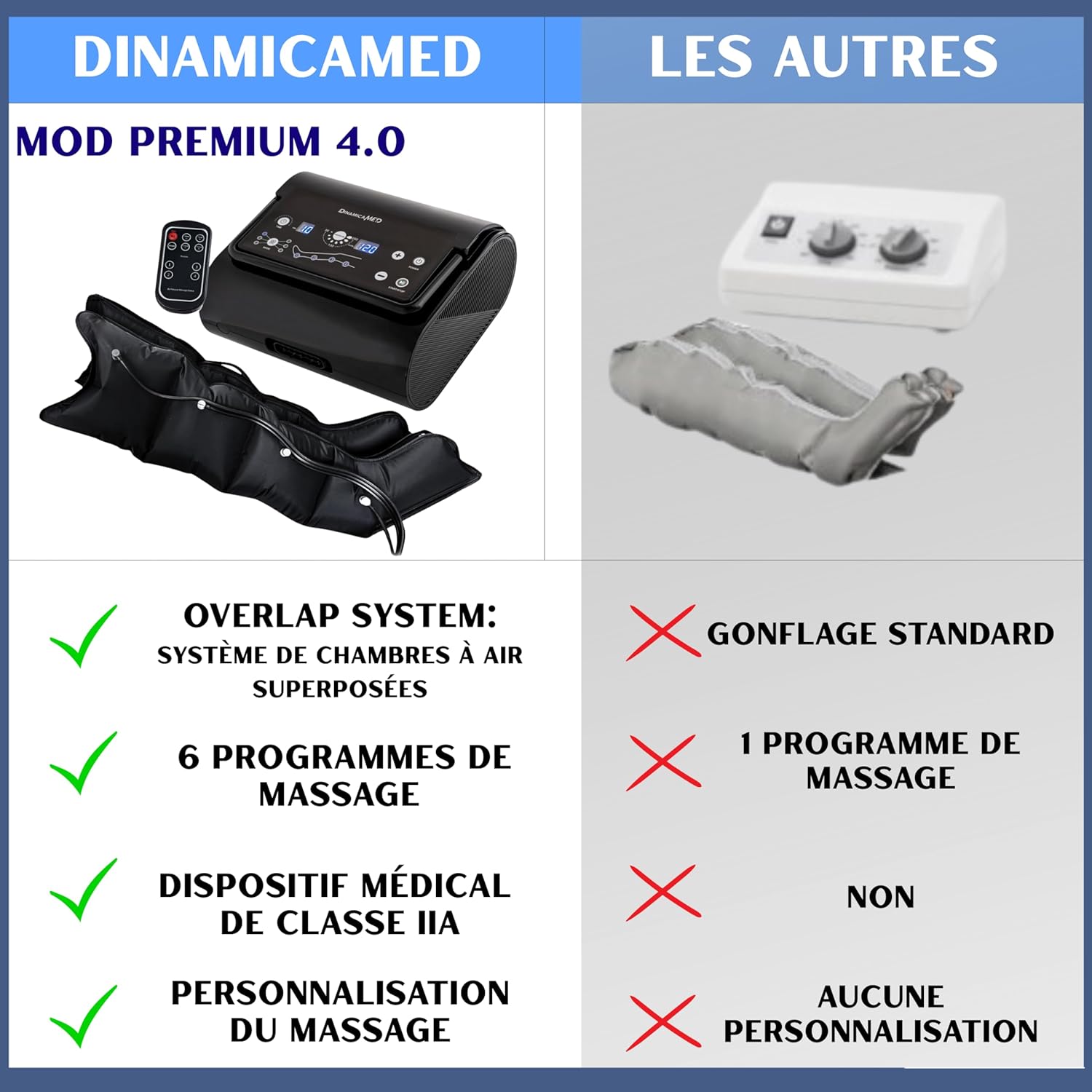 Dinamicamed ®Premium 4.0 Compact Pressotherapie Professionnelle Drainage Lymphatique 4 Chambres à Air Appareil de Massage 6 Programmes de Massage 2 Bottes XL et Ceinture Abdominale 2 Leggings et Bande Abdominale