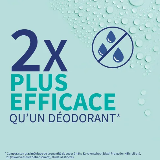 Déodorant Détranspirant - Traitement Transpiration Excessive - Aisselles - Peaux Sensibles - Roll-on - Efficacité 4 jours -15 ml - Lot de 3