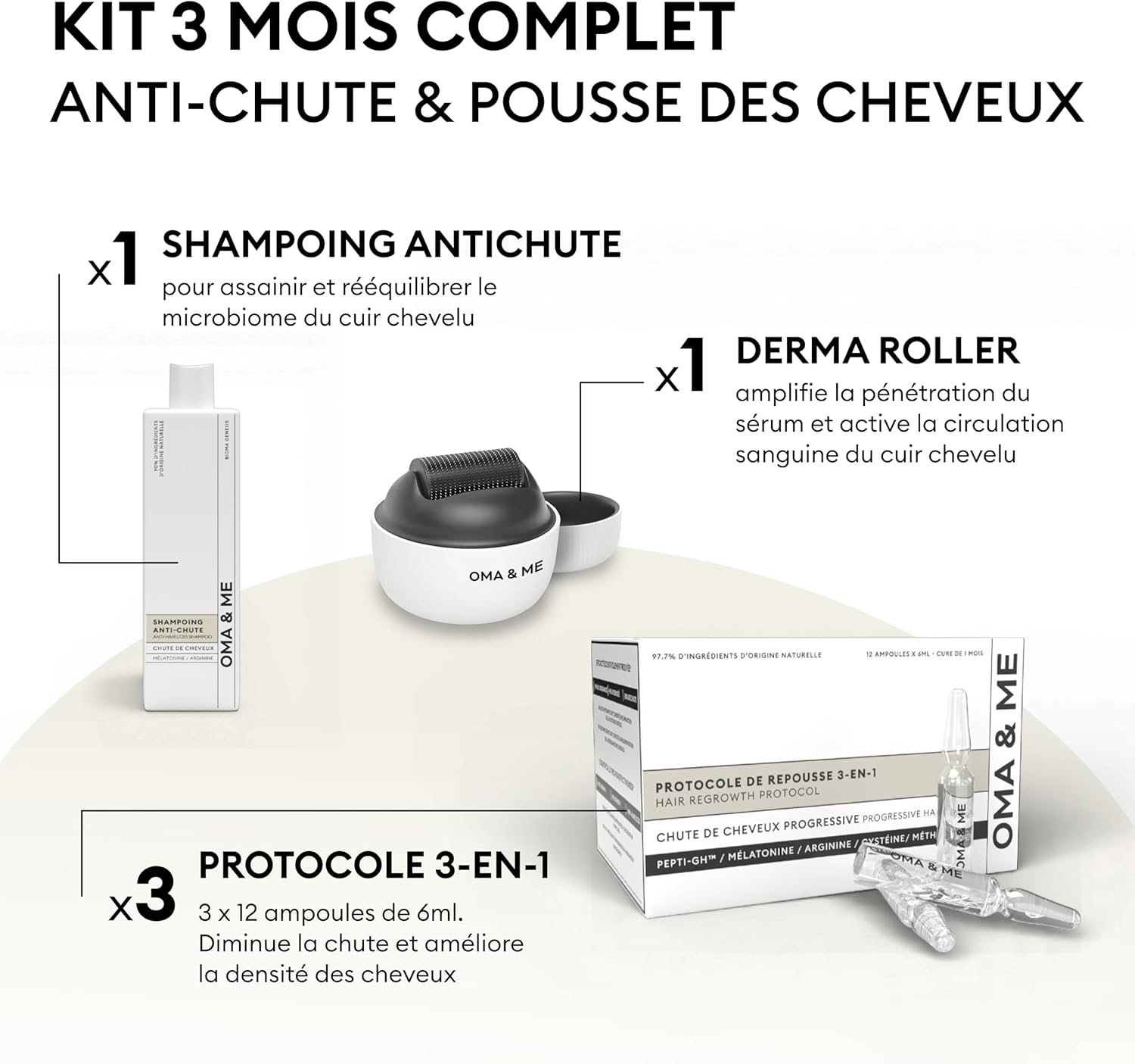 OMA & ME Kit Complet Anti-Chute de Cheveux - Sérum Protocole 3-en-1, Shampoing & Derma Roller - Contre la Chute des Cheveux et Stimule la Repousse - Routine Simple Cure de 3 mois Kit Complet 3 Mois