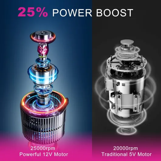 Xoali Ponceuse pour Ongles Professionnelle 25000 tr/min, 12 en 1 Lime à Ongles Electrique, Coupe-ongles avec Pointe en Céramique, Perceuse à Ongles à Vitesse Réglable, Manucure et Pedicure(Rose)