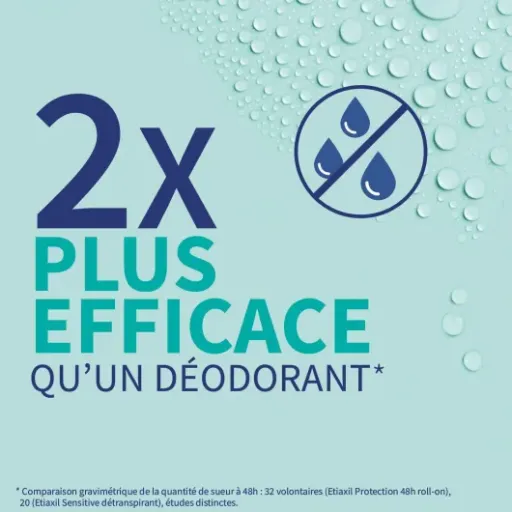 Test Etiaxil Détranspirant Peaux Sensibles : le roll-on qui calme (vraiment) la transpiration des aisselles